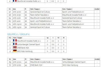 GROUPES TOURNOI SALZBURG