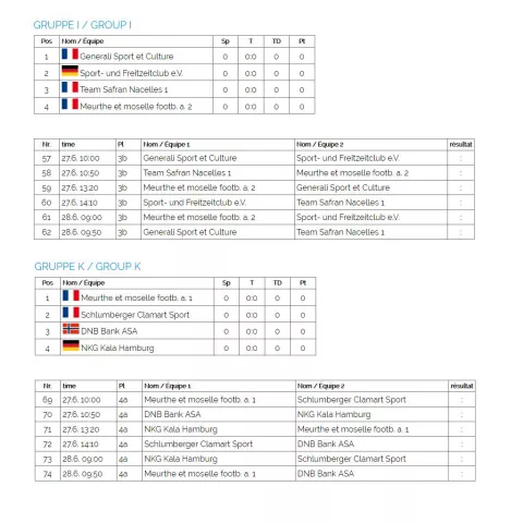 GROUPES TOURNOI SALZBURG